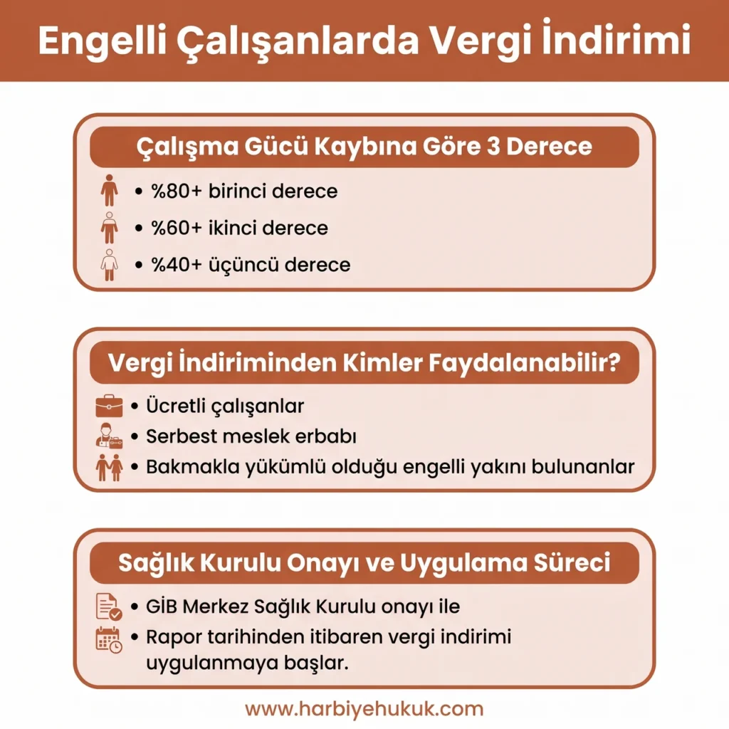 Engelli Çalışanlarda Vergi İndirimi