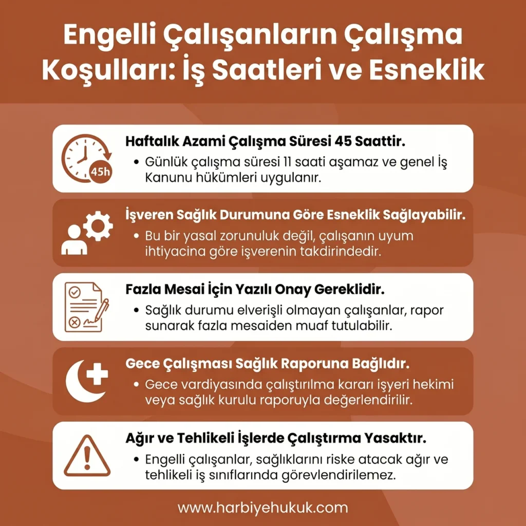 Engelli Çalışanların Çalışma Koşulları İş Saatleri ve Esneklik