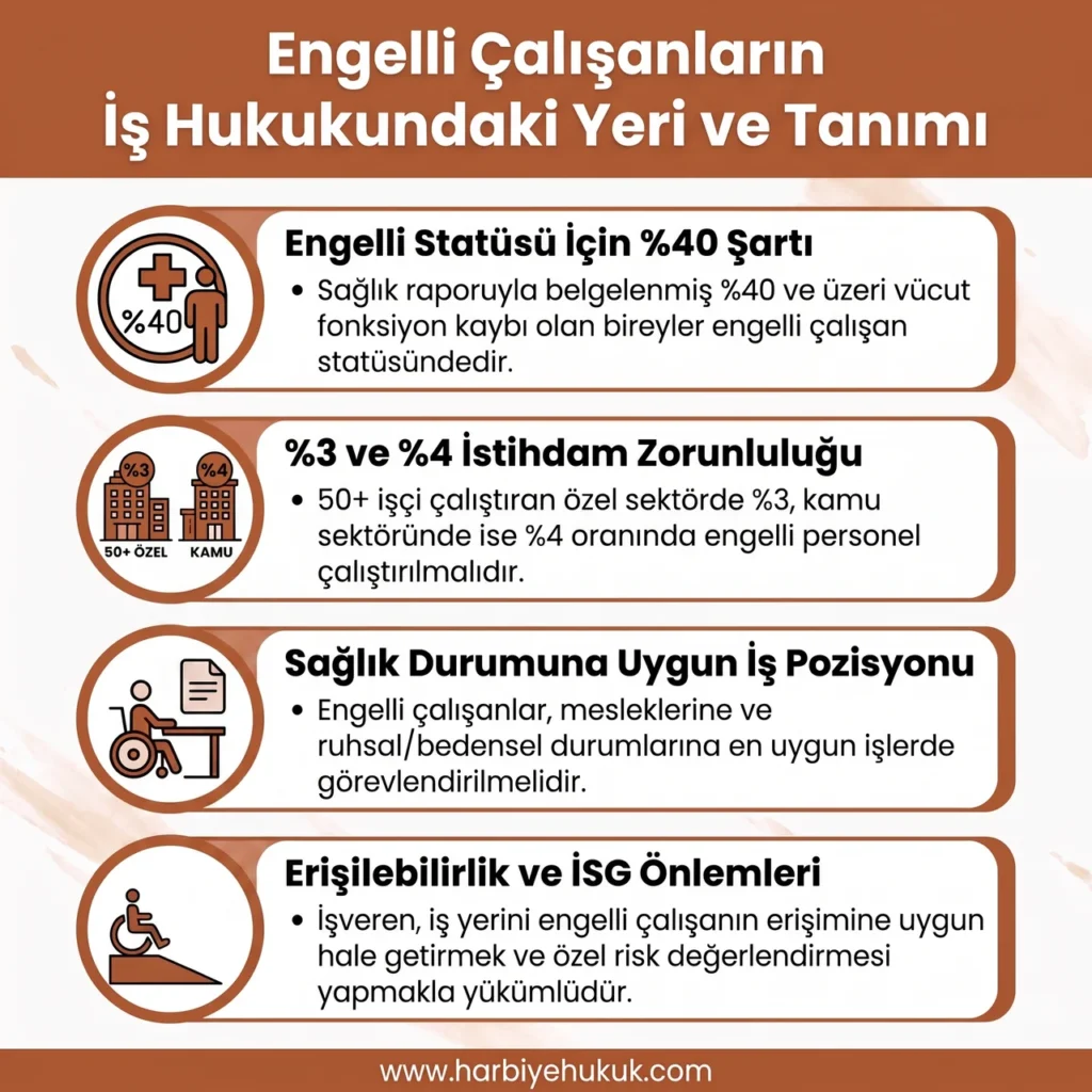 Engelli Çalışanların İş Hukukundaki Yeri ve Tanımı