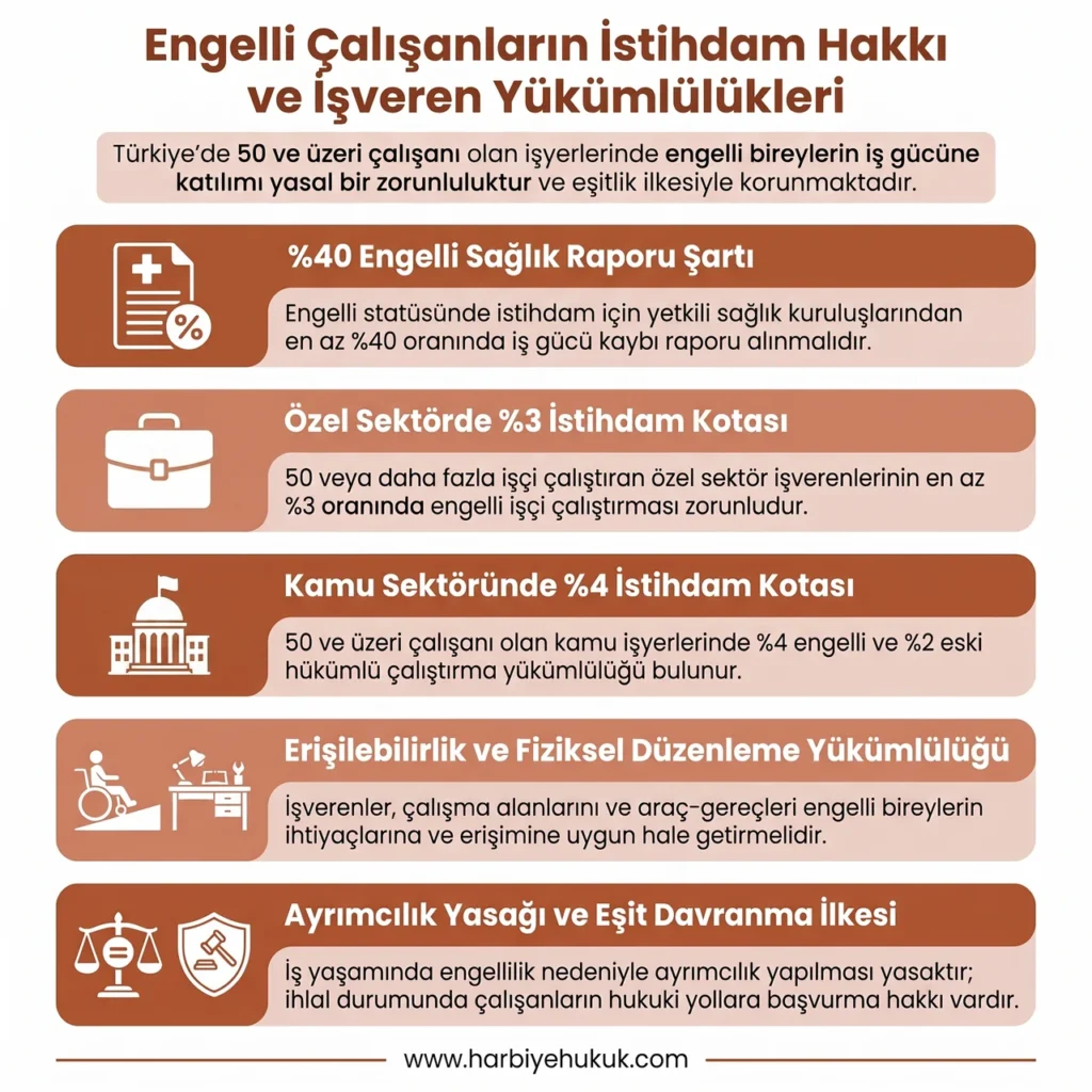 Engelli Çalışanların İstihdam Hakkı ve İşveren Yükümlülükler