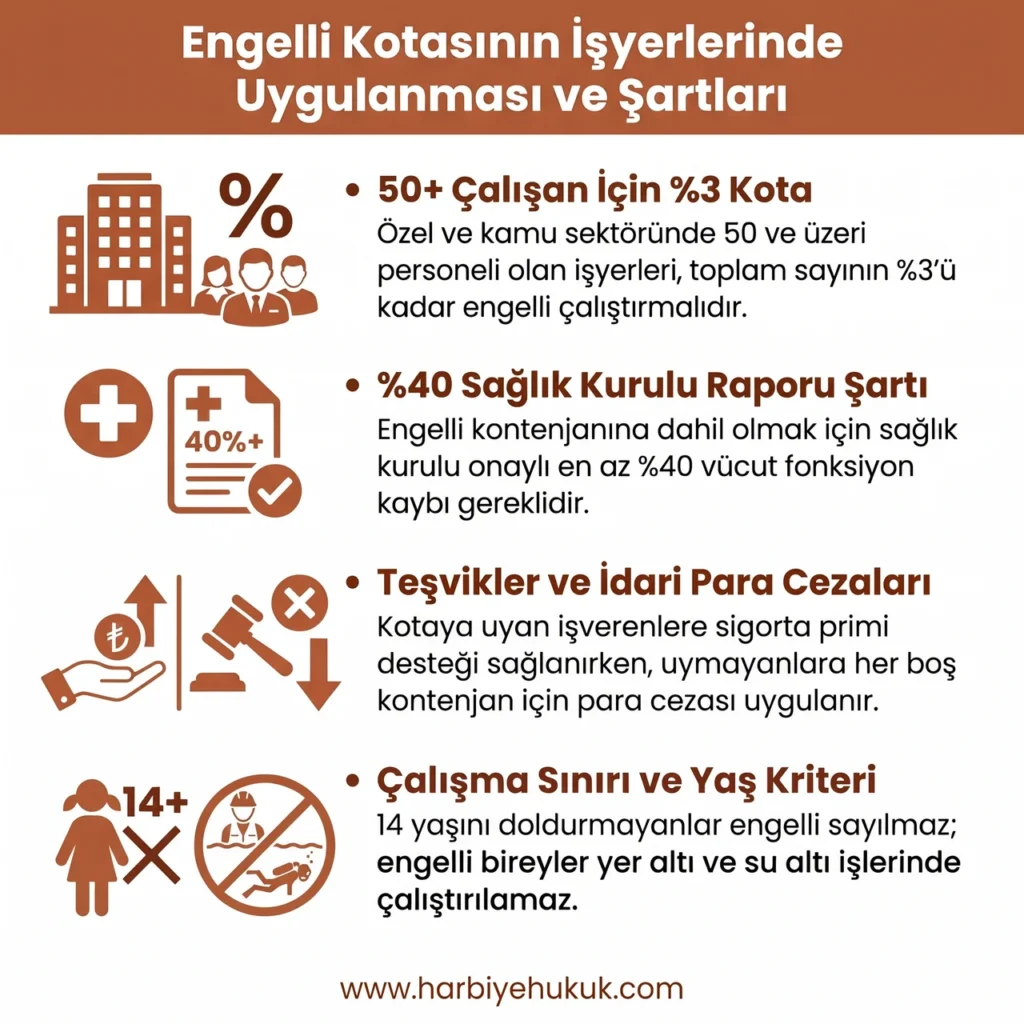 Engelli Kotasının İşyerlerinde Uygulanması ve Şartları