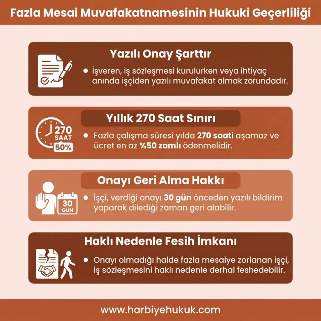 Fazla Mesai Muvafakatnamesinin Hukuki Geçerliliği