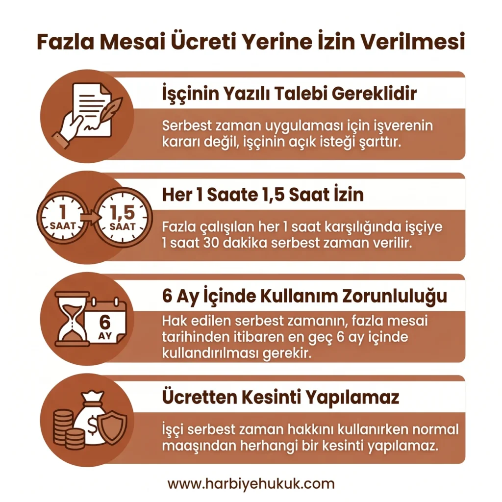 Fazla Mesai Ücreti Yerine İzin Verilmesi