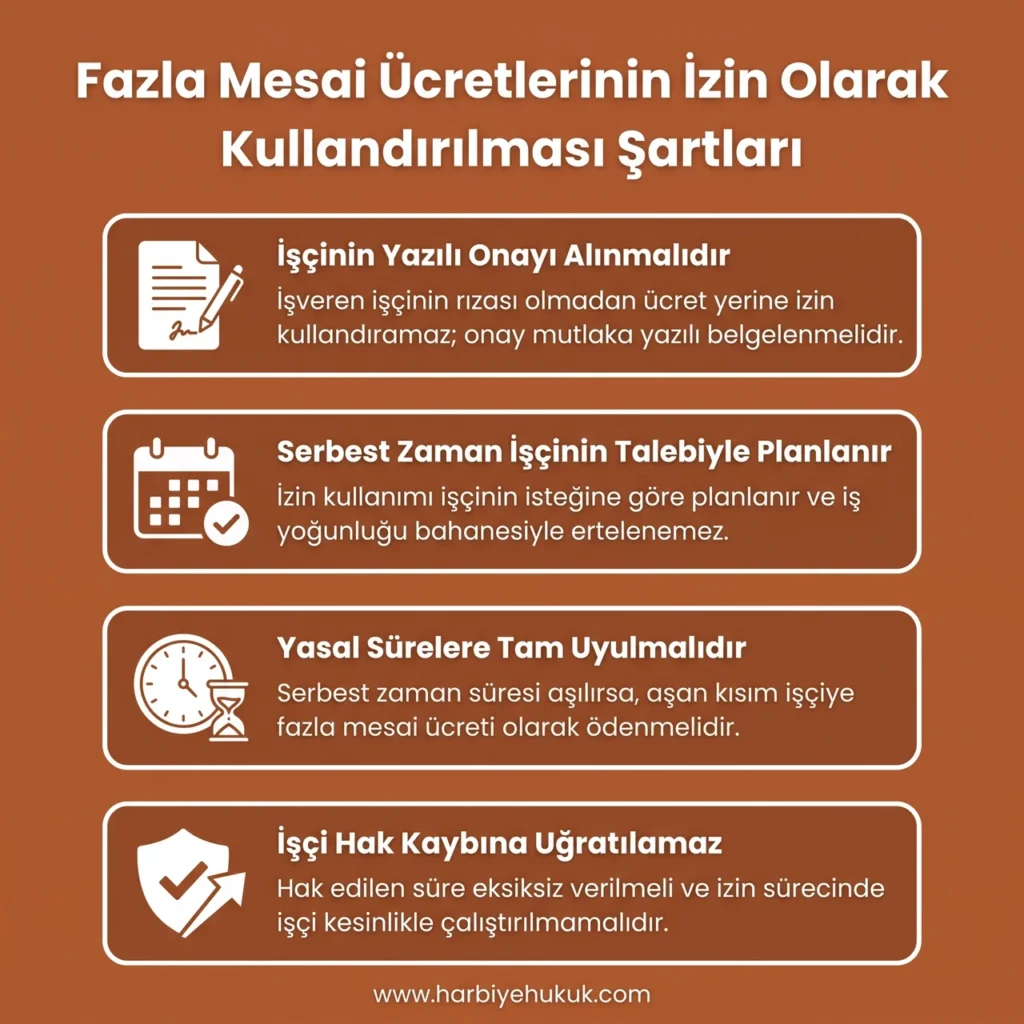 Fazla Mesai Ücretlerinin İzin Olarak Kullandırılması Şartları