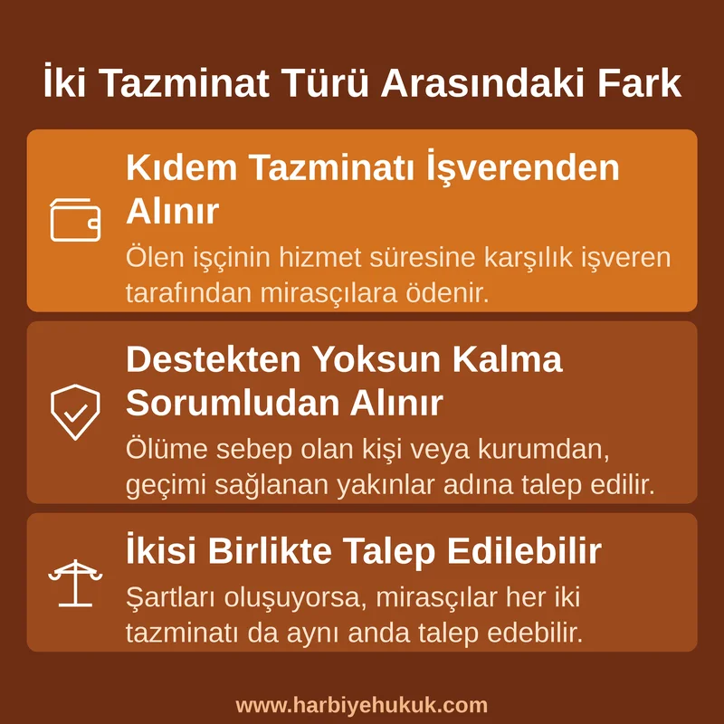 İki Tazminat Türü Arasındaki Fark