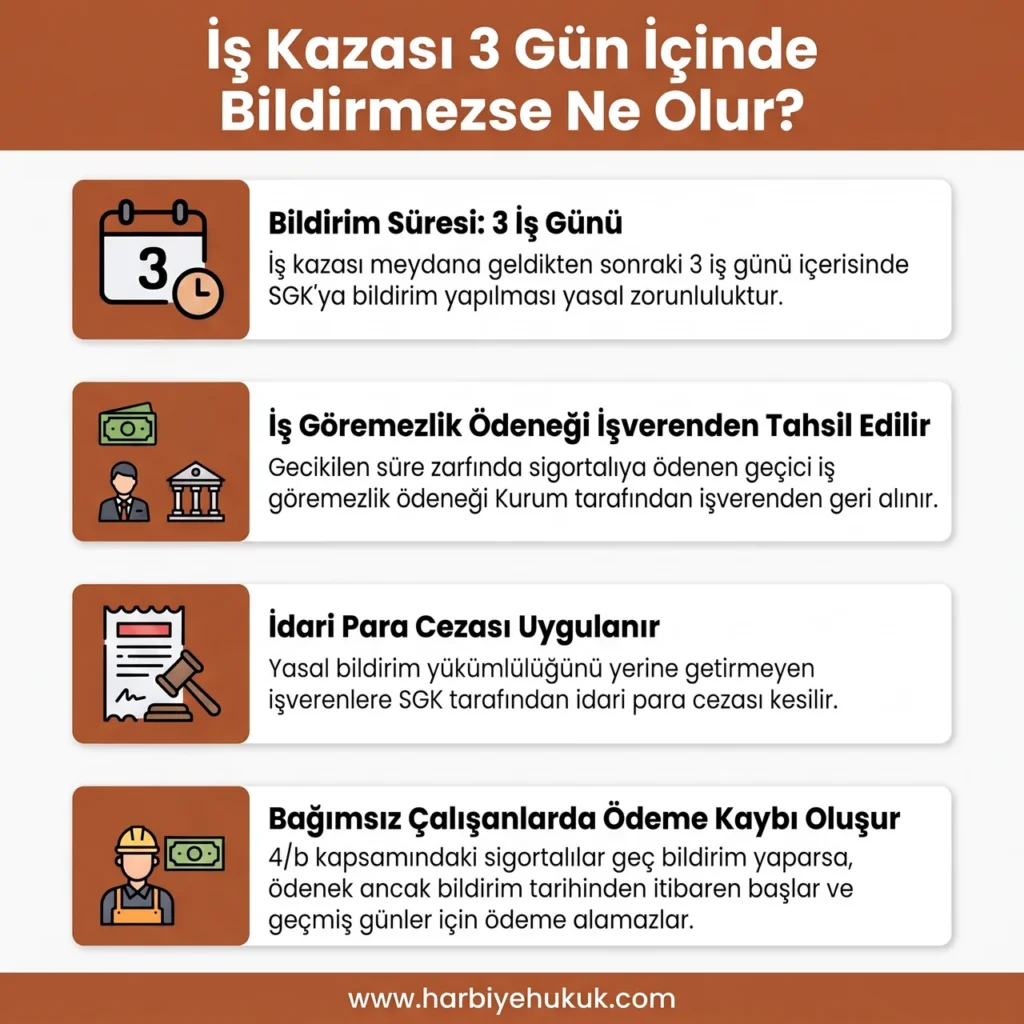 İş Kazası 3 Gün İçinde Bildirmezse Ne Olur?