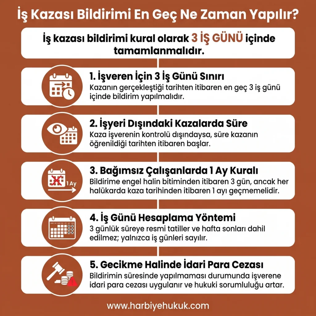 İş Kazası Bildirimi En Geç Ne Zaman Yapılır?