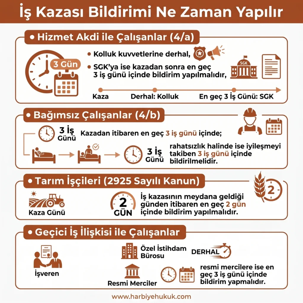 İş Kazası Bildirimi Ne Zaman Yapılır?