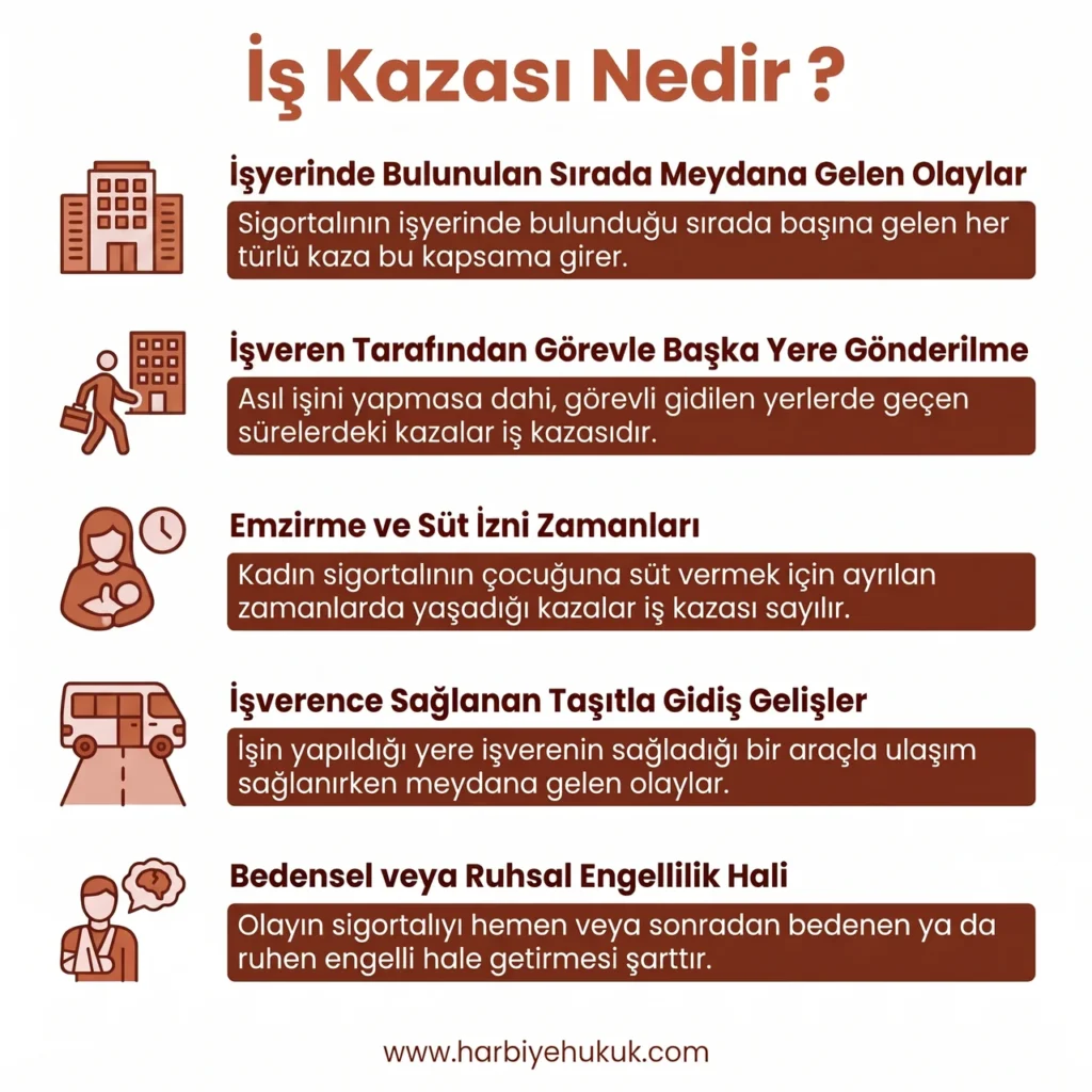 İş Kazası Nedir ve Kapsamı