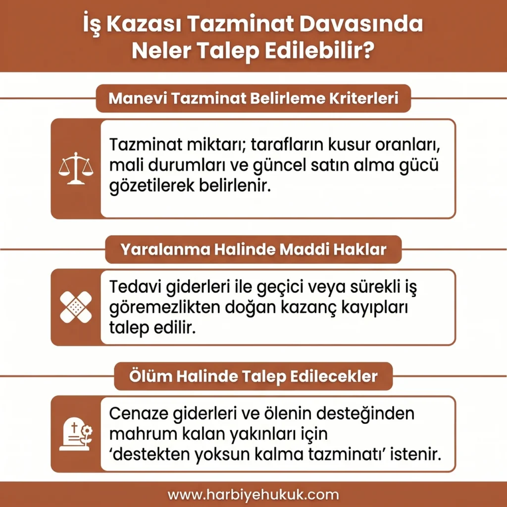 İş Kazası Tazminat Davasında Neler Talep Edilebilir?