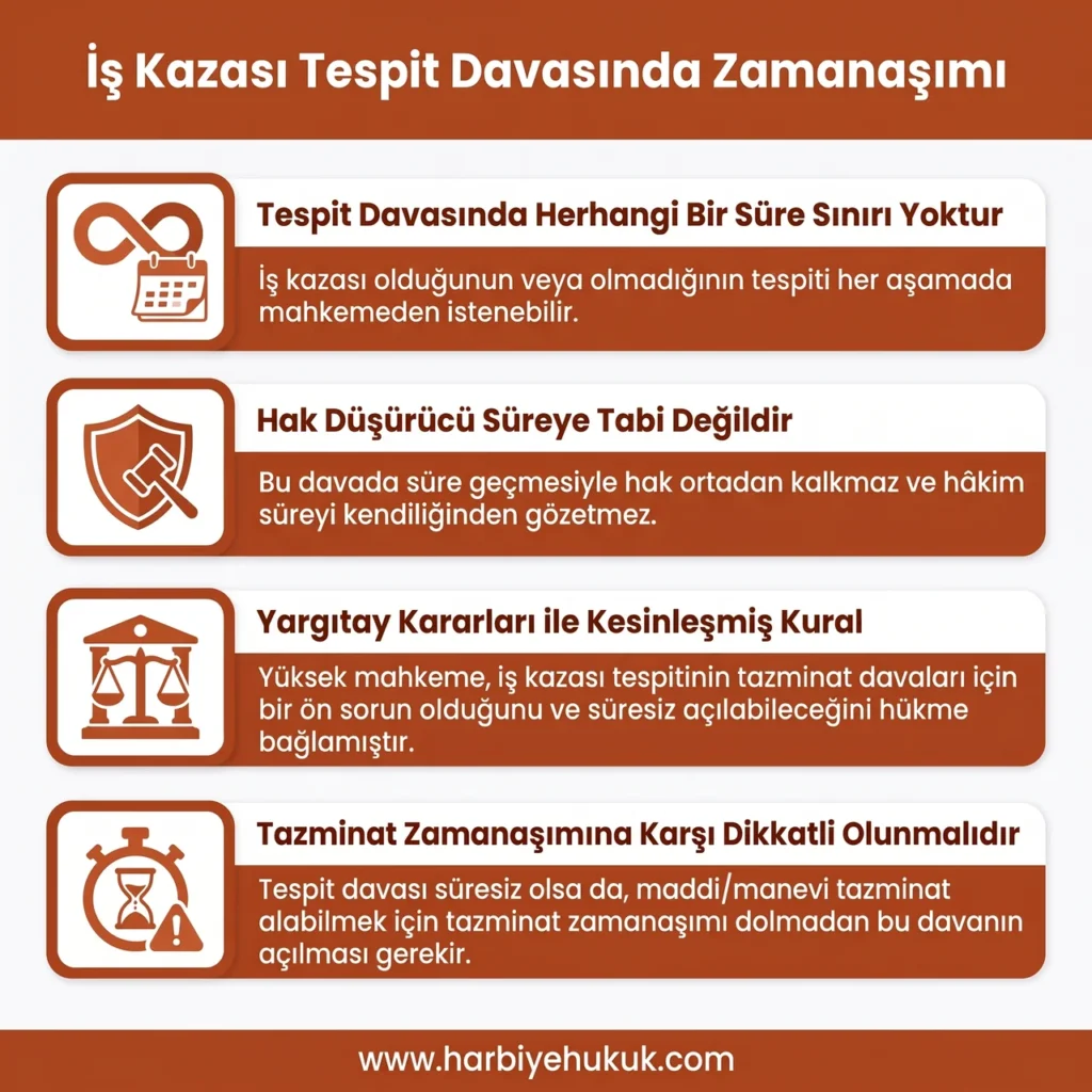 İş Kazası Tespit Davasında Zamanaşımı
