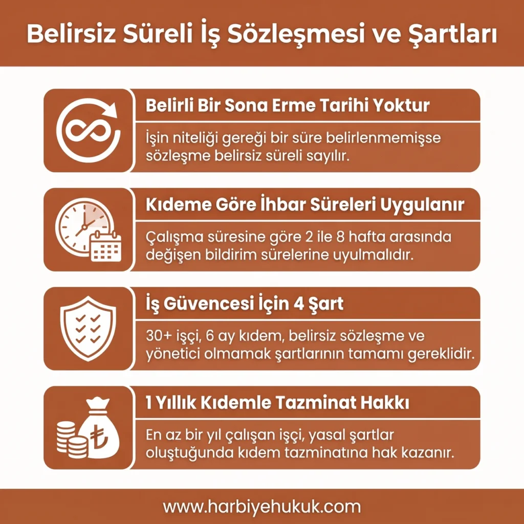 İş Sözleşmesi Türlerinden Belirsiz Süreli İş Sözleşmesi
