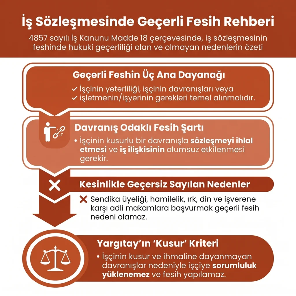 İş Sözleşmesinin Geçerli Fesih Rehberi