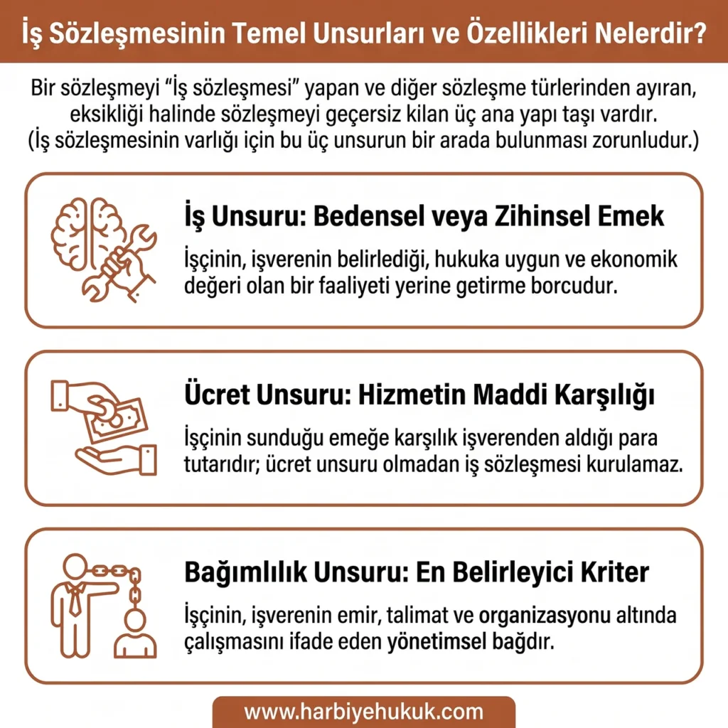 İş Sözleşmesinin Temel Unsurları ve Özellikleri Nelerdir?