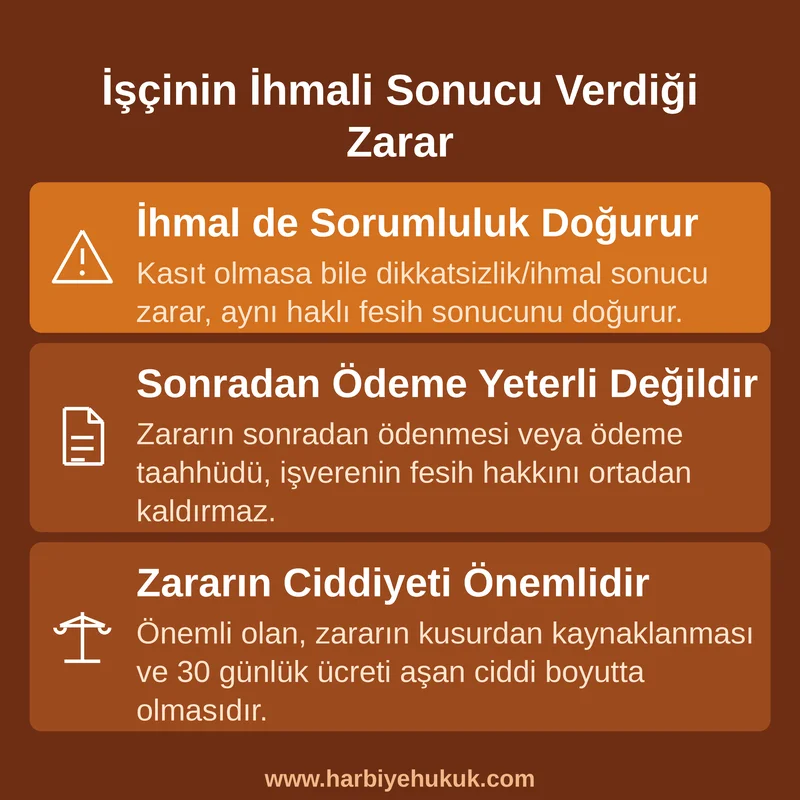 İşçinin İhmali Sonucu Verdiği Zarar
