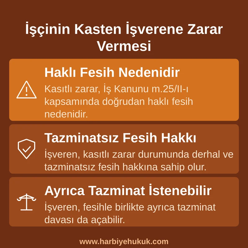 İşçinin Kasten İşverene Zarar Vermesi