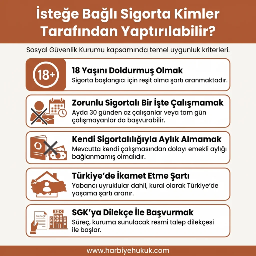 İsteğe Bağlı Sigorta Kimler Tarafından Yaptırılabilir?