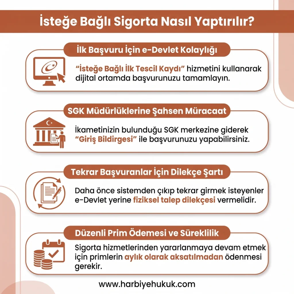 İsteğe Bağlı Sigorta Nasıl Yaptırılır?