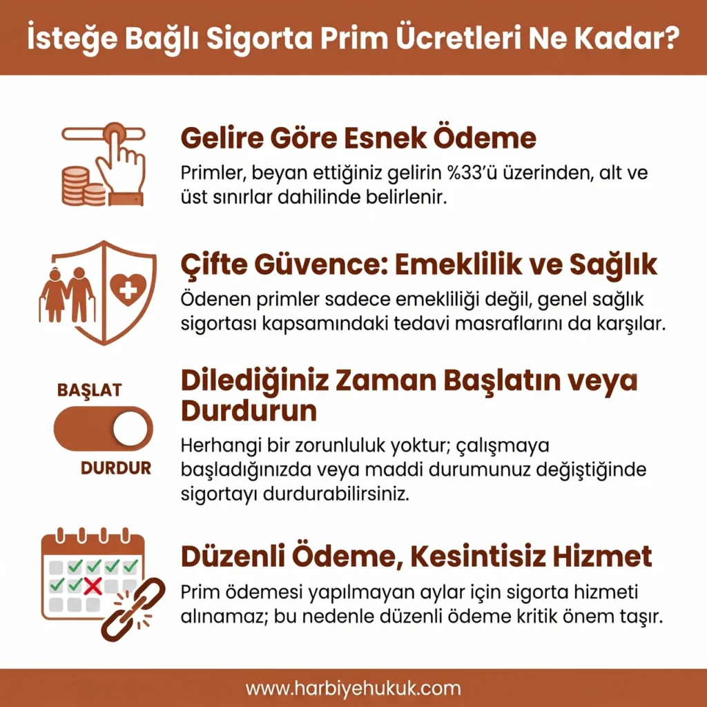 İsteğe Bağlı Sigorta Prim Ücretleri Ne Kadar?