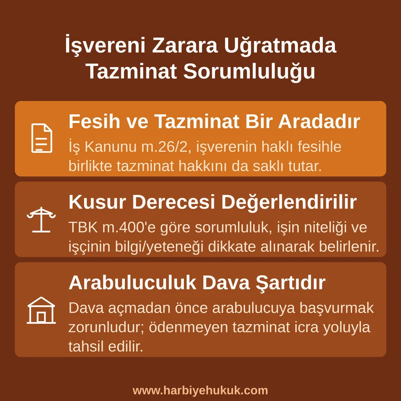 İşvereni Zarara Uğratmada Tazminat Sorumluluğu