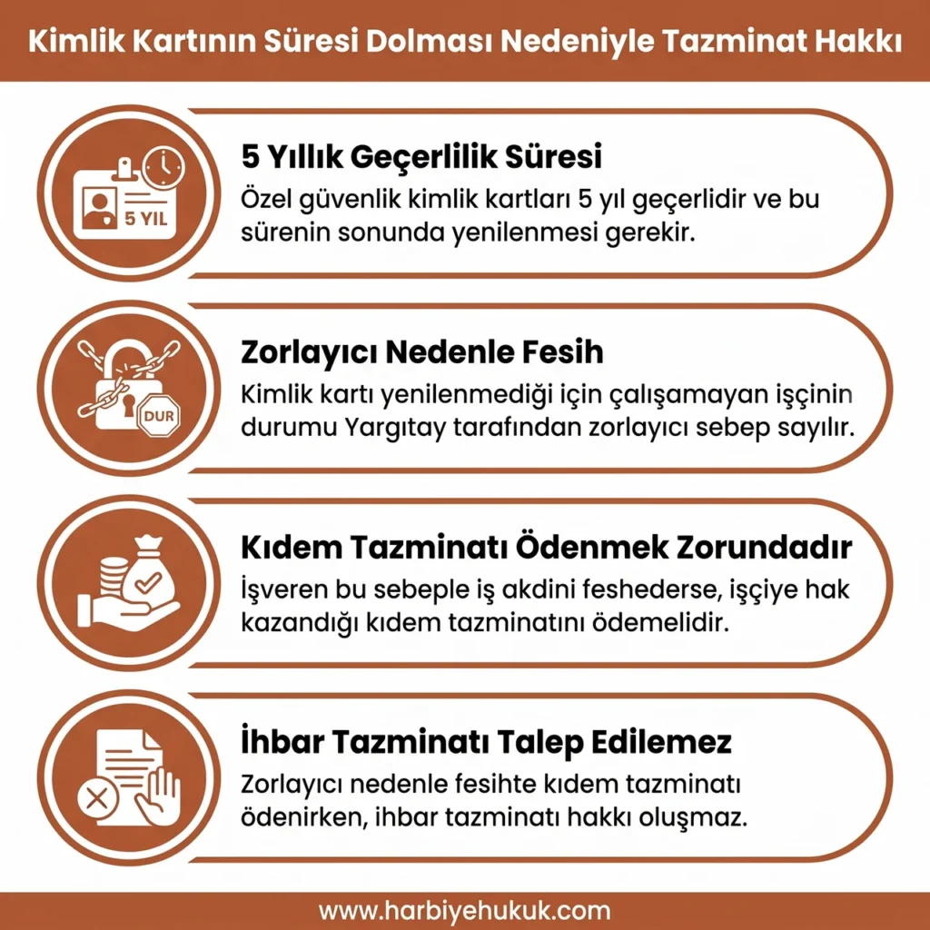 Kimlik Kartının Süresi Dolması Nedeniyle Tazminat Hakkı
