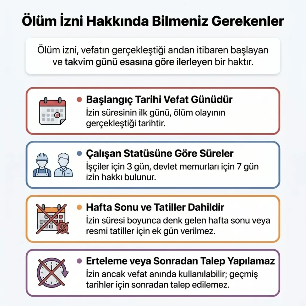 Ölüm İzni Şartları