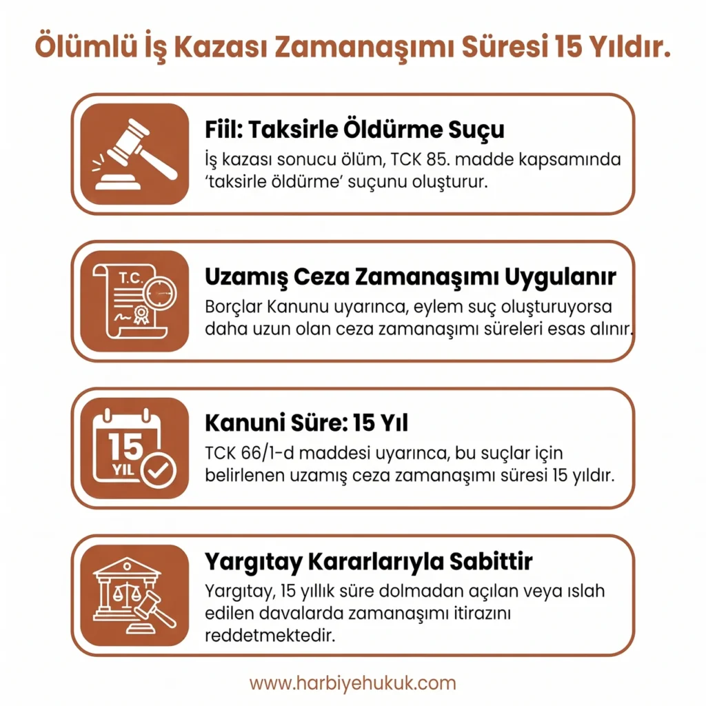 Ölümlü İş Kazası Zamanaşımı Süresi