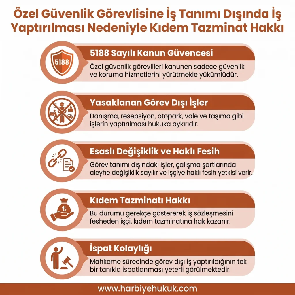 Özel Güvenlik Görevlisine İş Tanımı Dışında İş Yaptırılması Nedeniyle Kıdem Tazminat Hakkı