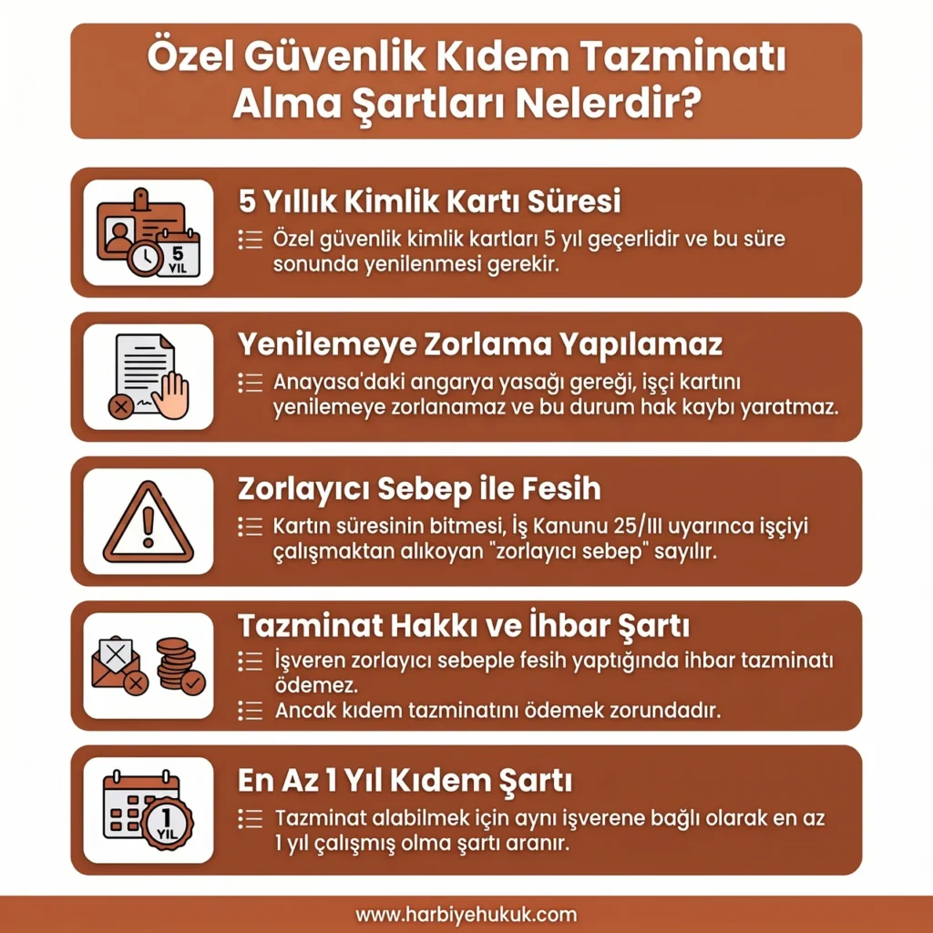 Özel Güvenlik Kıdem Tazminatı Alma Şartları Nelerdir?