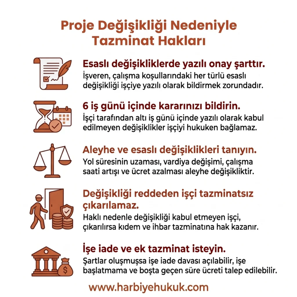 Proje Değişikliği ve Tazminat Hakları