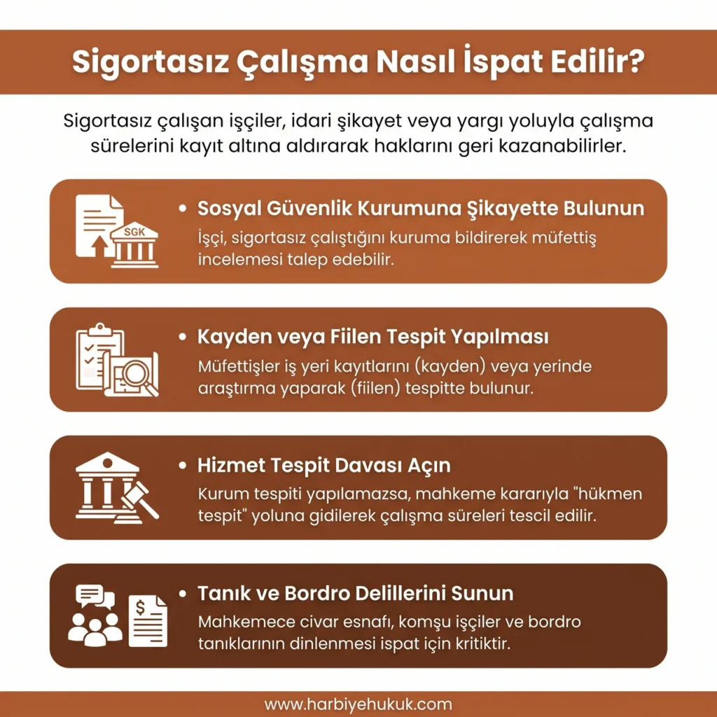 Sigortasız Çalışma Nasıl İspat Edilir?