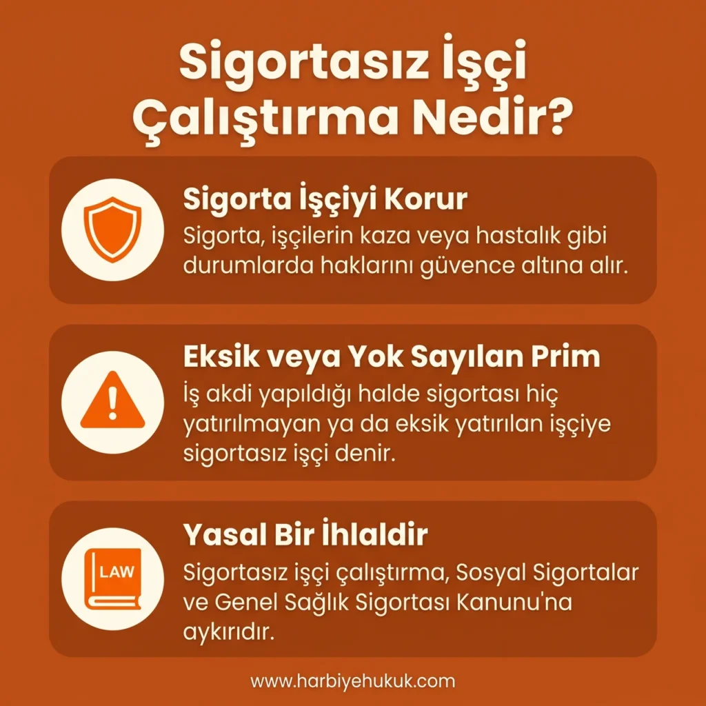 Sigortasız İşçi Çalıştırma Nedir?
