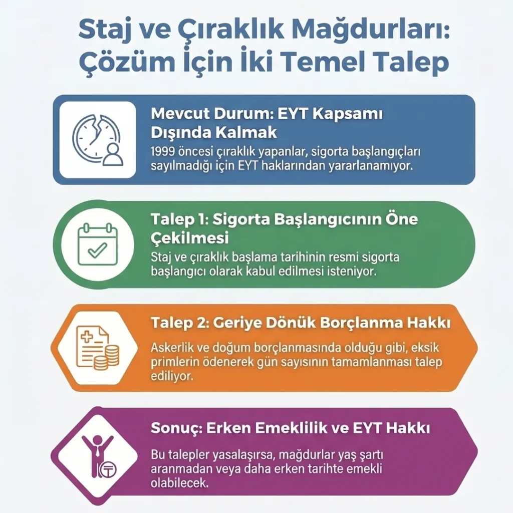 Staj ve Çıraklık Mağdurları Çözüm Yolları