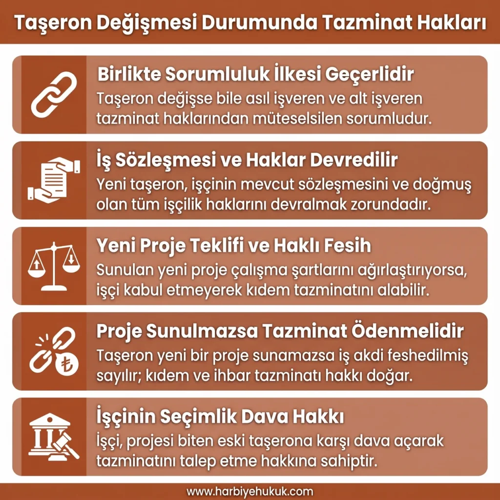 Taşeron Değişmesi Durumunda Tazminat Hakları