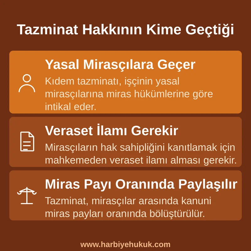 Tazminat Hakkının Kime Geçtiği