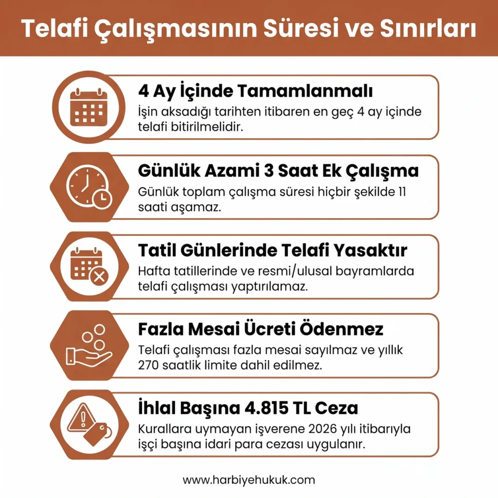 Telafi Çalışması Süre Sınırları