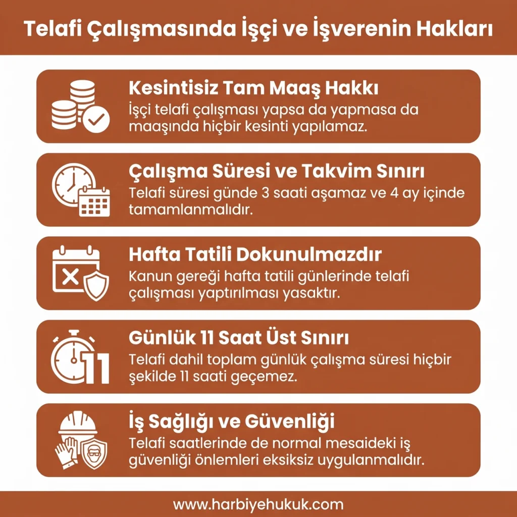 Telafi Çalışmasında İşçi Hakları
