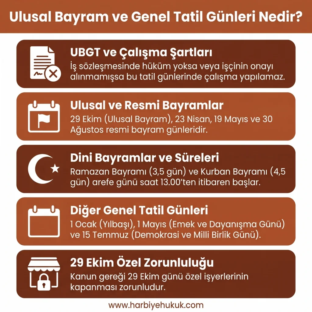 Ulusal Bayram ve Genel Tatil Günleri Nedir?
