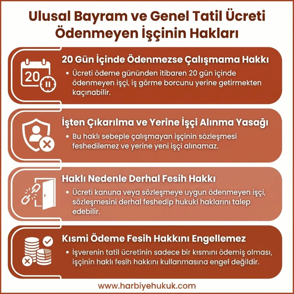 Ulusal Bayram ve Genel Tatil Ücreti Ödenmeyen İşçinin Hakları
