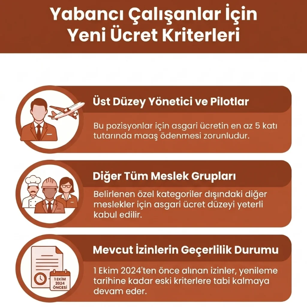 Yabancı Çalışanların Ücretlerinin Kat Sayısı