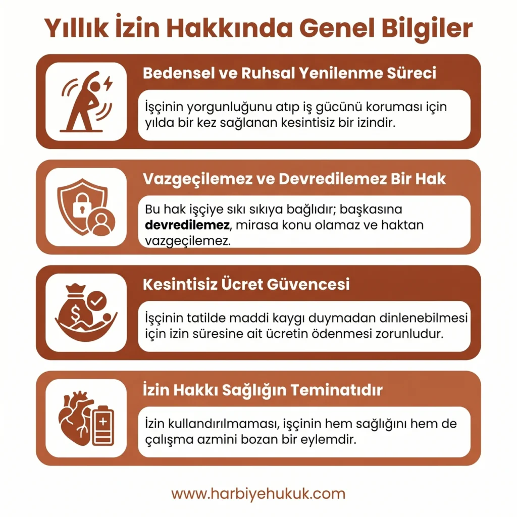 Yıllık İzin Hakkında Genel Bilgiler