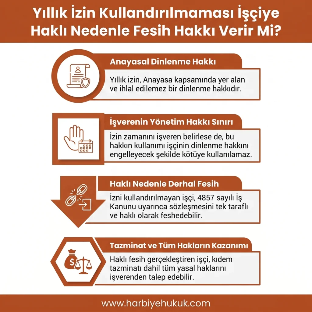 Yıllık İzin Kullandırılmaması İşçiye Haklı Nedenle Fesih Hakkı Verir Mi?