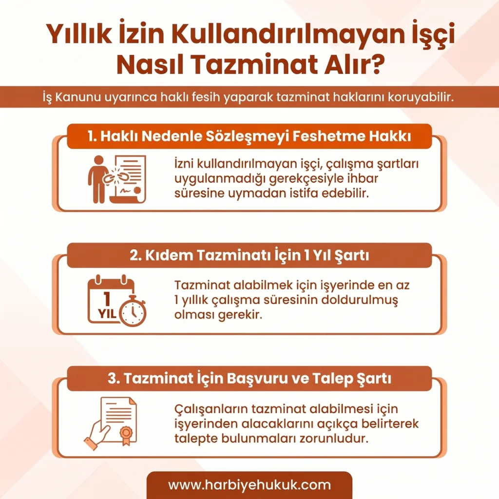 Yıllık İzin Kullandırılmayan İşçi Nasıl Tazminat Alır?