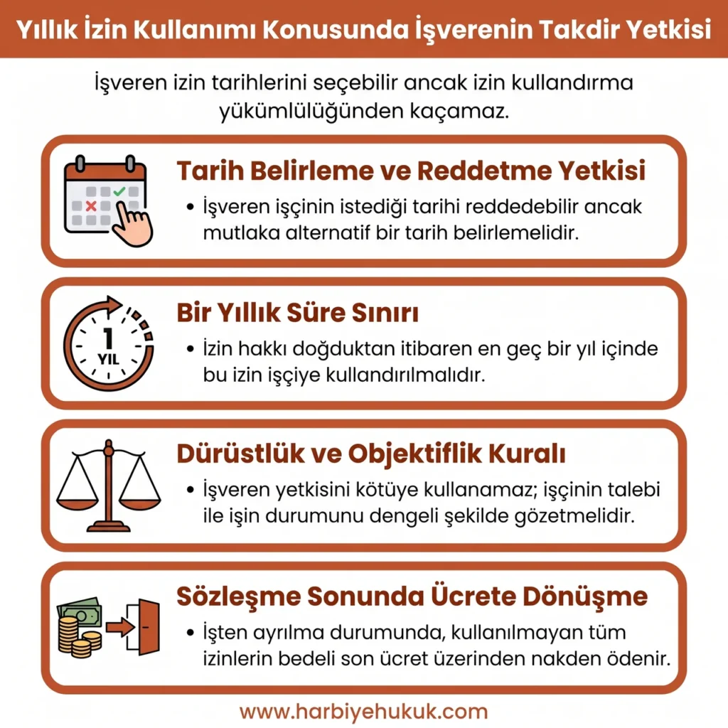 Yıllık İzin Kullanımı Konusunda İşverenin Takdir Yetkisi