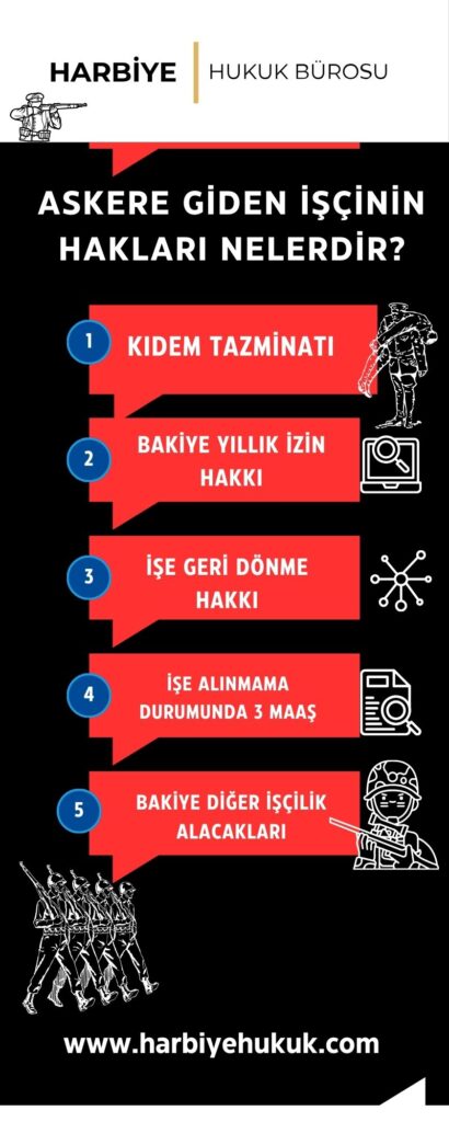 ASKERE GİDEN İŞÇİNİN HAKLARI