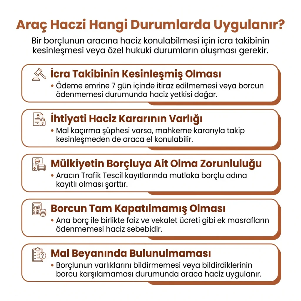 Araç Haczi Kuralları
