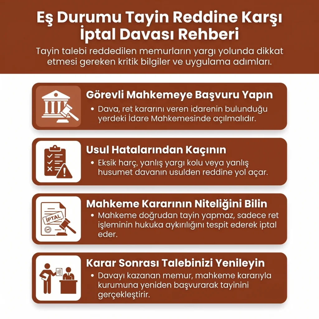 Eş Durumu Reddi İptal Davası