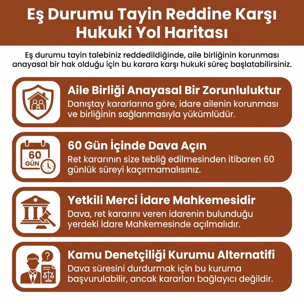Eş Durumu Tayin Reddi Hukuki Rehber