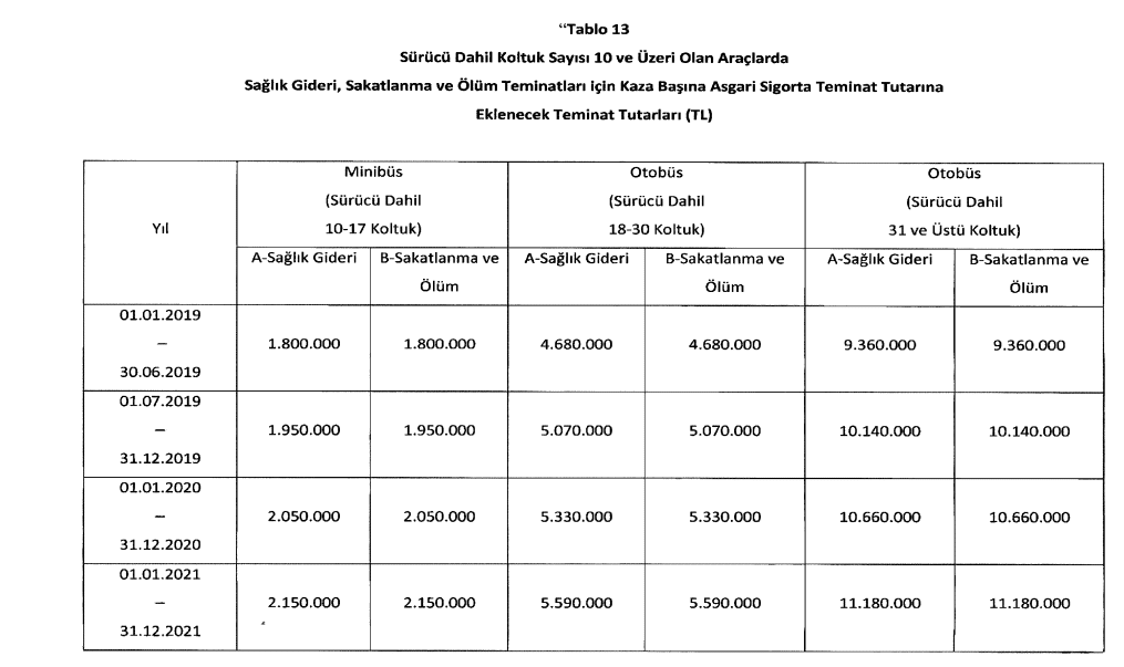 güvence hesabı teminat limitleri 1