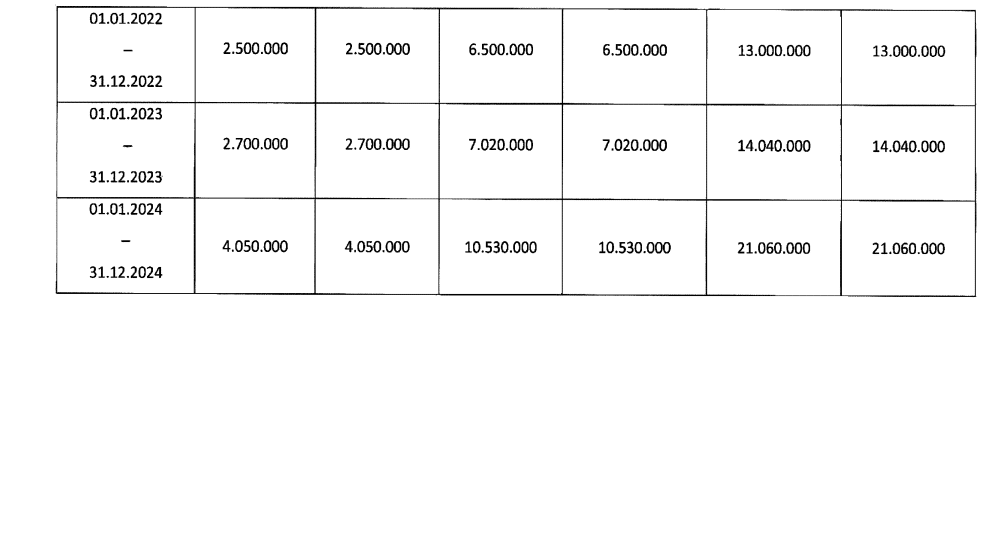 güvence hesabı teminat limitleri 2